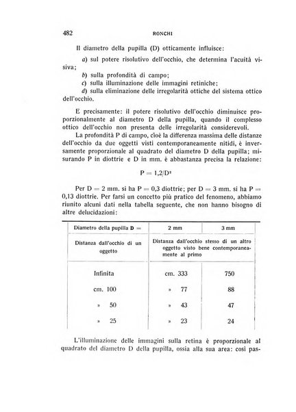 Bollettino d'oculistica periodico d'oculistica pratica