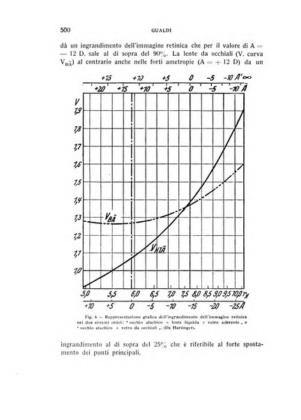 Bollettino d'oculistica periodico d'oculistica pratica