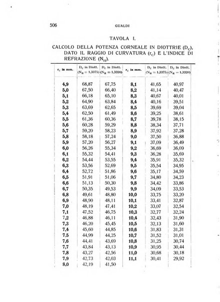 Bollettino d'oculistica periodico d'oculistica pratica