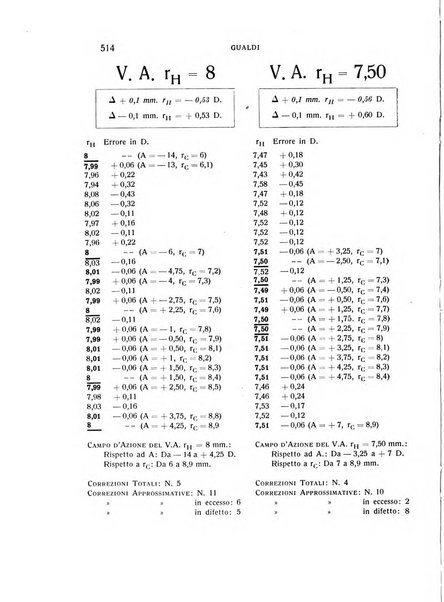 Bollettino d'oculistica periodico d'oculistica pratica