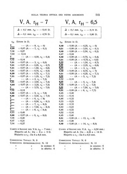 Bollettino d'oculistica periodico d'oculistica pratica