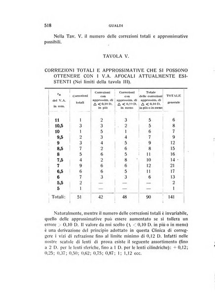 Bollettino d'oculistica periodico d'oculistica pratica