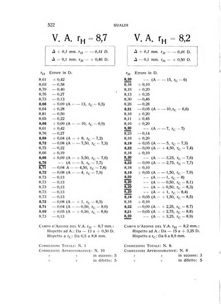 Bollettino d'oculistica periodico d'oculistica pratica