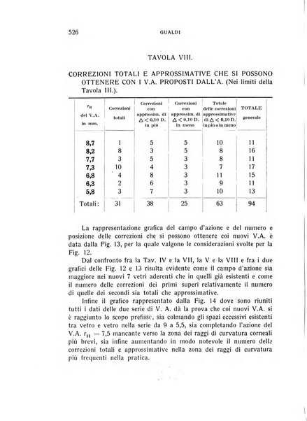 Bollettino d'oculistica periodico d'oculistica pratica