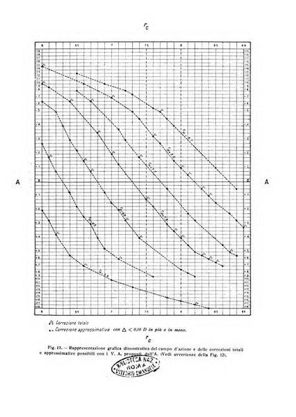 Bollettino d'oculistica periodico d'oculistica pratica