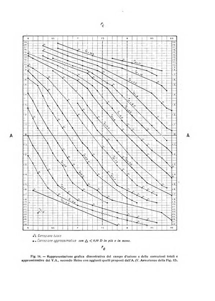 Bollettino d'oculistica periodico d'oculistica pratica