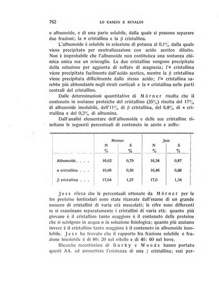 Bollettino d'oculistica periodico d'oculistica pratica