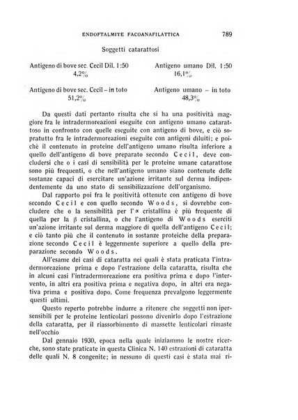 Bollettino d'oculistica periodico d'oculistica pratica