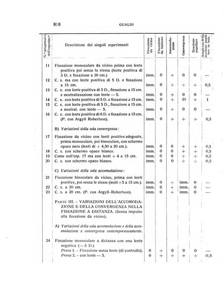 Bollettino d'oculistica periodico d'oculistica pratica