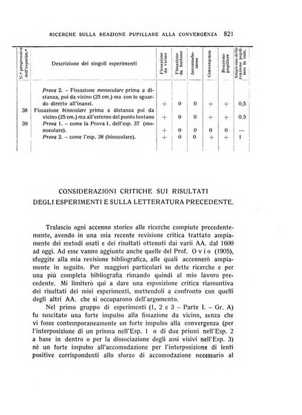 Bollettino d'oculistica periodico d'oculistica pratica