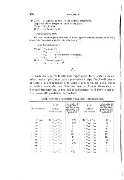 Bollettino d'oculistica periodico d'oculistica pratica