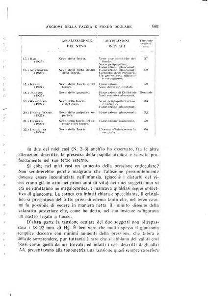 Bollettino d'oculistica periodico d'oculistica pratica