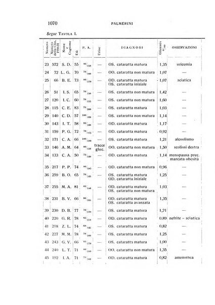 Bollettino d'oculistica periodico d'oculistica pratica