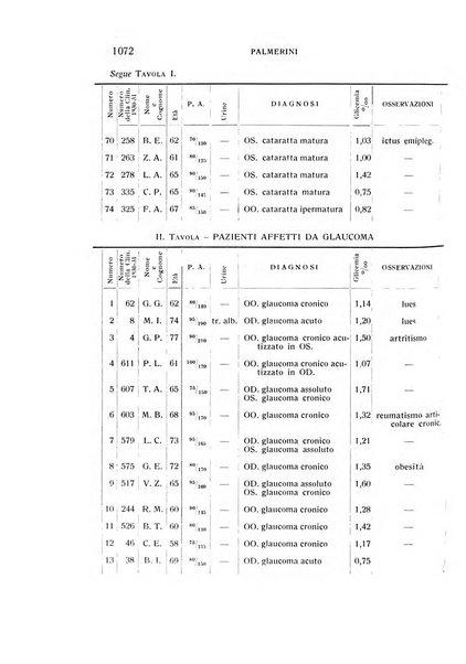 Bollettino d'oculistica periodico d'oculistica pratica