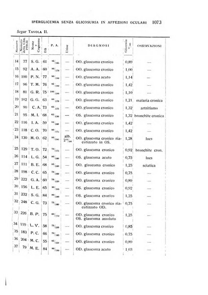 Bollettino d'oculistica periodico d'oculistica pratica