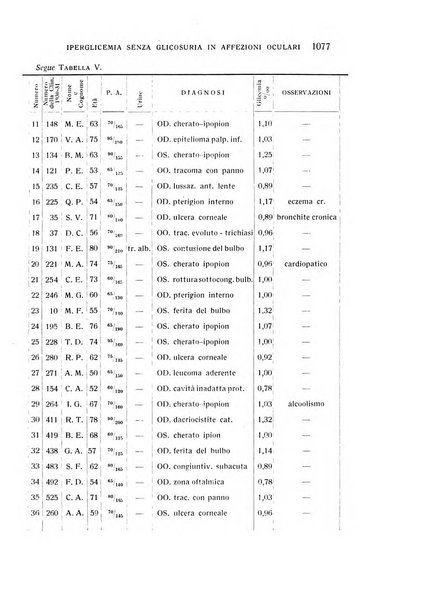 Bollettino d'oculistica periodico d'oculistica pratica