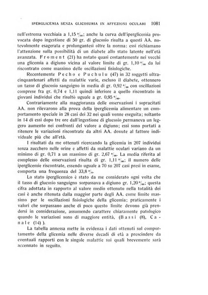 Bollettino d'oculistica periodico d'oculistica pratica