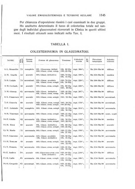 Bollettino d'oculistica periodico d'oculistica pratica