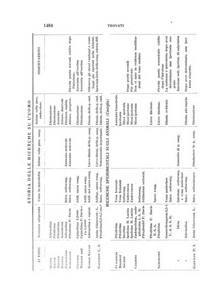 Bollettino d'oculistica periodico d'oculistica pratica