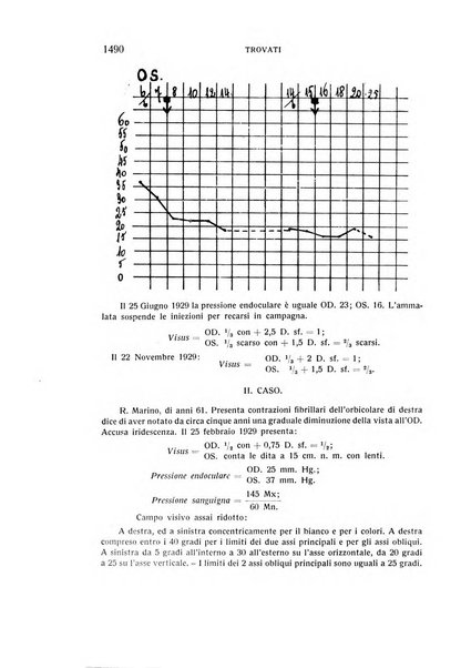 Bollettino d'oculistica periodico d'oculistica pratica