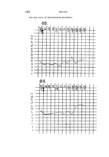 Bollettino d'oculistica periodico d'oculistica pratica