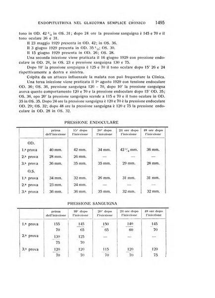 Bollettino d'oculistica periodico d'oculistica pratica