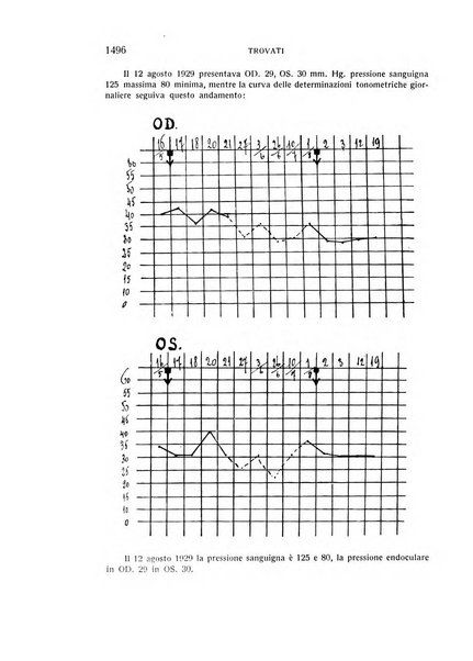 Bollettino d'oculistica periodico d'oculistica pratica