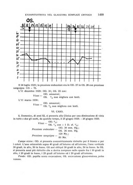 Bollettino d'oculistica periodico d'oculistica pratica