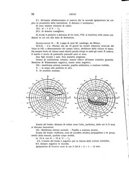 Bollettino d'oculistica periodico d'oculistica pratica