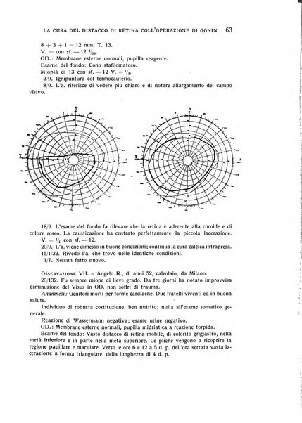 Bollettino d'oculistica periodico d'oculistica pratica