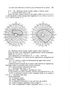 giornale/CUB0703669/1933/unico/00000075