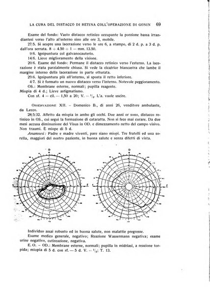 Bollettino d'oculistica periodico d'oculistica pratica