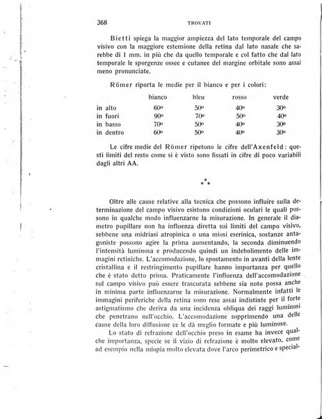 Bollettino d'oculistica periodico d'oculistica pratica