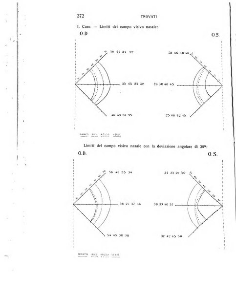 Bollettino d'oculistica periodico d'oculistica pratica