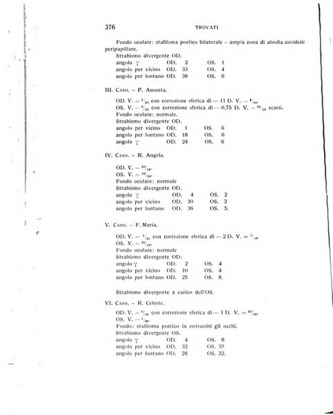 Bollettino d'oculistica periodico d'oculistica pratica