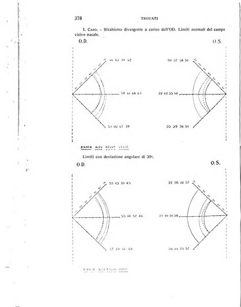 Bollettino d'oculistica periodico d'oculistica pratica