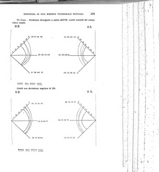 Bollettino d'oculistica periodico d'oculistica pratica