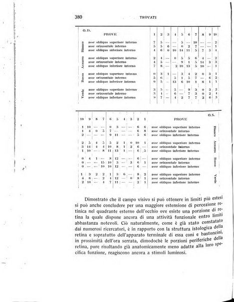 Bollettino d'oculistica periodico d'oculistica pratica