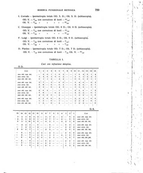 Bollettino d'oculistica periodico d'oculistica pratica