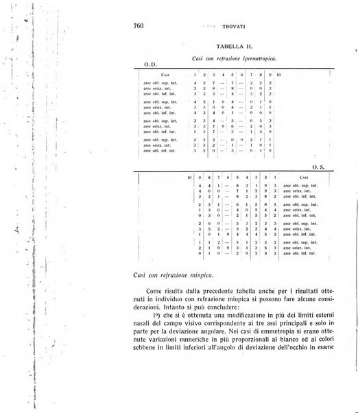 Bollettino d'oculistica periodico d'oculistica pratica