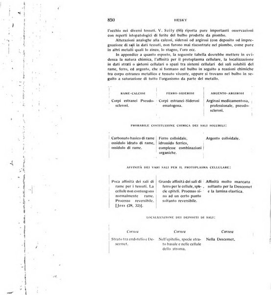 Bollettino d'oculistica periodico d'oculistica pratica