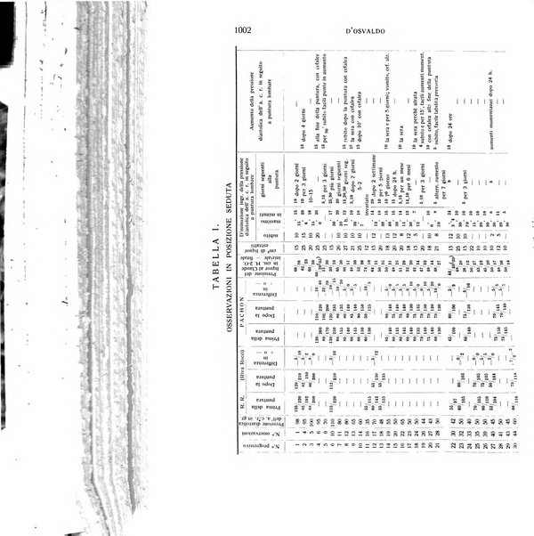 Bollettino d'oculistica periodico d'oculistica pratica