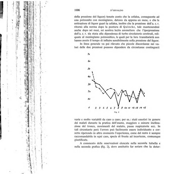 Bollettino d'oculistica periodico d'oculistica pratica