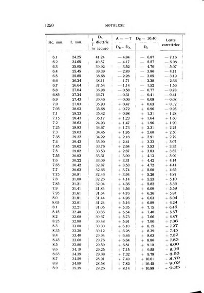 Bollettino d'oculistica periodico d'oculistica pratica