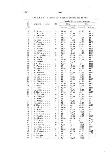 Bollettino d'oculistica periodico d'oculistica pratica