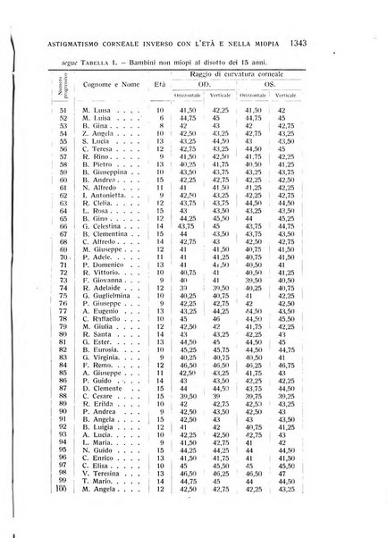 Bollettino d'oculistica periodico d'oculistica pratica