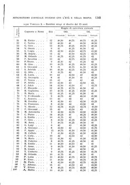 Bollettino d'oculistica periodico d'oculistica pratica