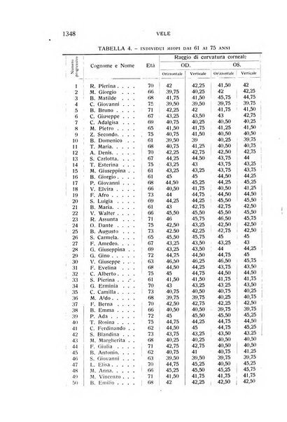 Bollettino d'oculistica periodico d'oculistica pratica