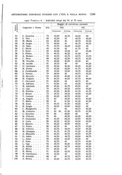 Bollettino d'oculistica periodico d'oculistica pratica