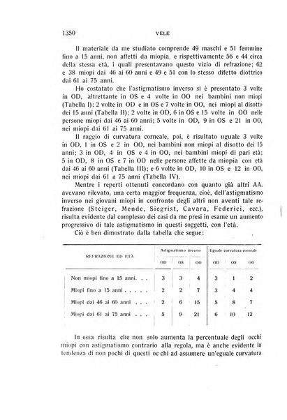 Bollettino d'oculistica periodico d'oculistica pratica